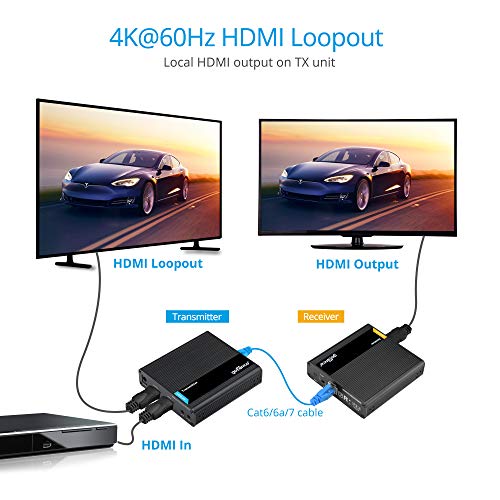 gofanco 4K HDMI 2.0 Extender Balun Over CAT6/7 Ethernet Cable – Loopout on TX, Up to 230ft (70m) at 4K @60Hz YUV 4:4:4, HDR, 18Gbps, HDCP 2.2, Dual IR, Toslink Audio, Near Zero Latency (HD20Ext-Aud) - Image 5