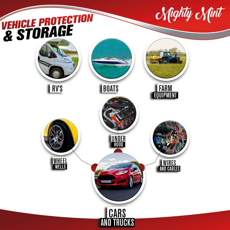 Mighty Mint Rodent Repellent Spray for Vehicle Engines and Interiors - Cars, Trucks, RVs, & Boats - Image 3