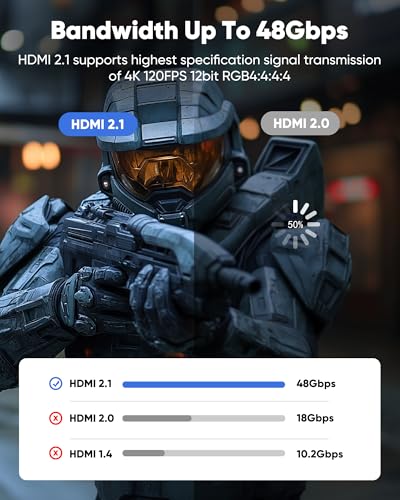 Capshi 6.6ft 8K 4K@120Hz HDMI Cable 2.1, 48Gbps High Speed Cord for PS5/4, TV, Gaming Console, Monitor, 8K@60Hz, 2K@240Hz, 144Hz, Support HDR, eARC, DTS:X, HDCP 2.2 & 2.3, Braided, Grey - Image 4