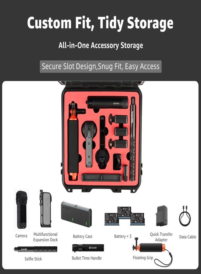 Drogear Waterproof Carrying Case for Insta 360 X5 Camera and Other Accessories - Image 2