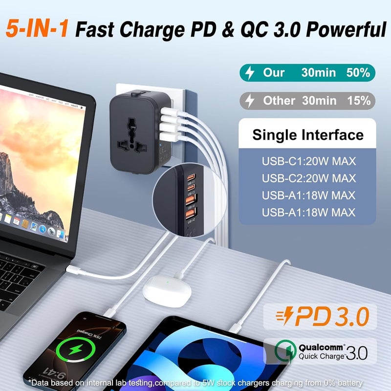 rts PD20W (2 Type C 2 USB) Travel Essentials Universal Travel Adapter with 1920W Heavy Duty Power Built in Dual USB & Type C Fast Charger Ports Plug International All in One Portable Travel Adapter - Image 2