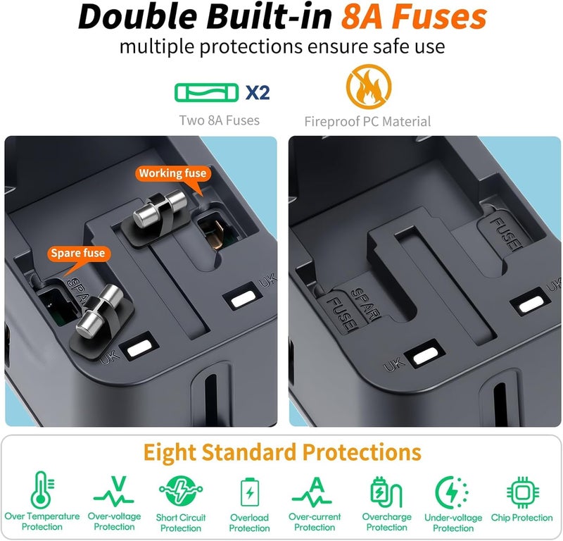 rts PD20W (2 Type C 2 USB) Travel Essentials Universal Travel Adapter with 1920W Heavy Duty Power Built in Dual USB & Type C Fast Charger Ports Plug International All in One Portable Travel Adapter - Image 5