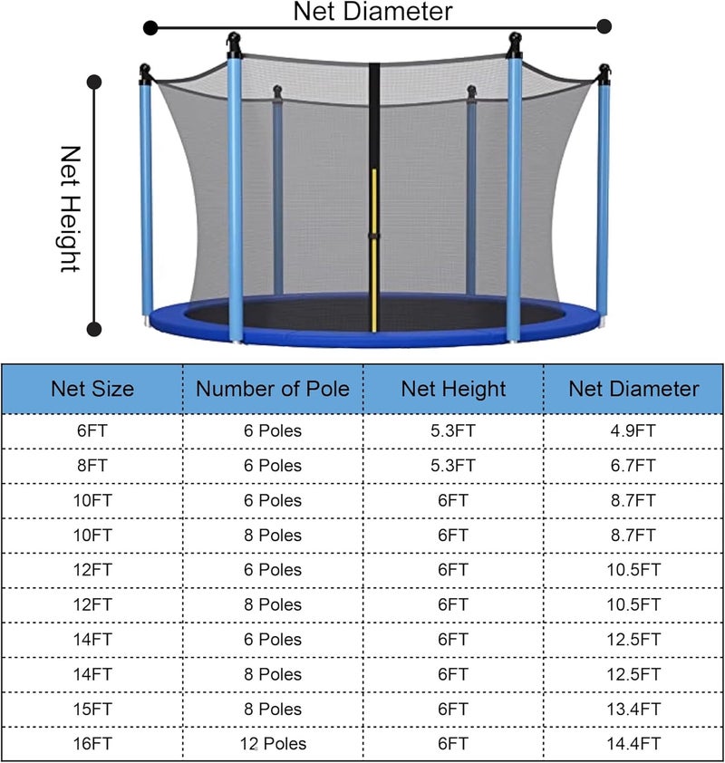 ECYITISY Trampoline Safety Net 6FT 8FT 10FT 12FT 14FT 15FT 16FT Round Trampoline Replacement Net for 6/8/12 Straight Poles UV-Resistant Kides Jumping Safety Enclosures Neting - Image 2