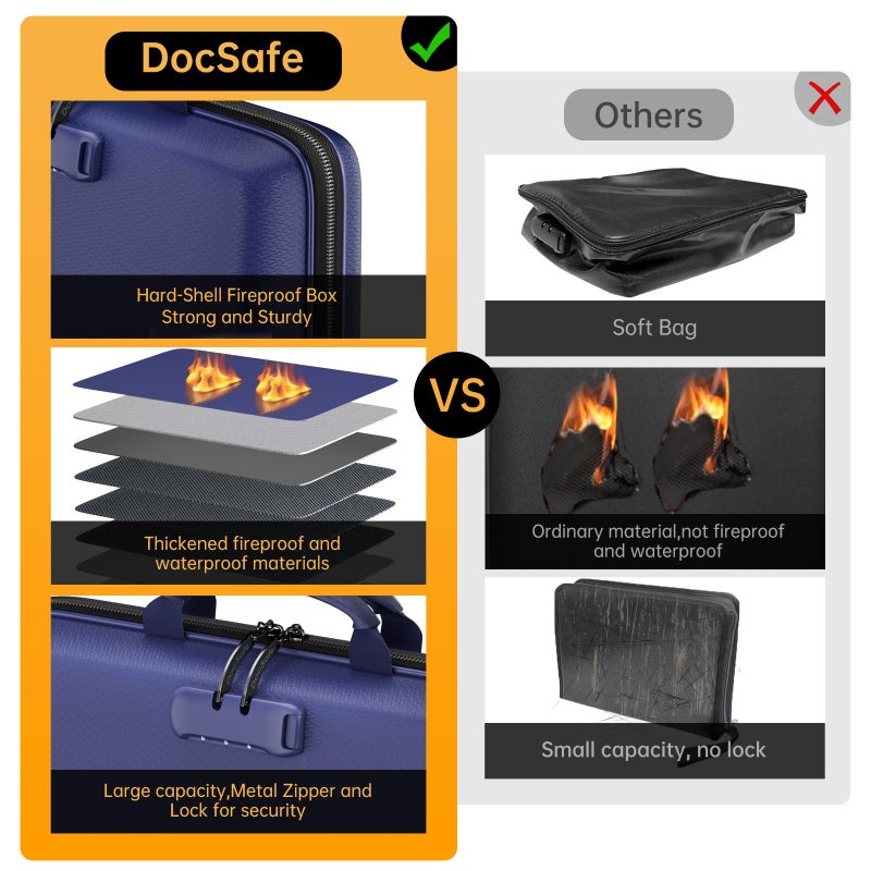 DocSafe Fireproof File Organizer with Lock, Hard-Shell Case Fireproof Document Box with 13 Pocket Accordion File Folder, Portable Home Office Travel Safe Storage for Important Documents Laptop Blue - Image 3