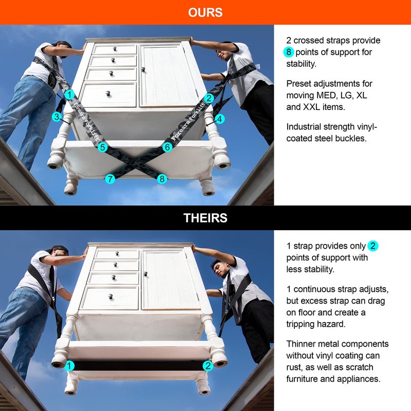 Forearm Forklift Shoulder Harnessâ€“Orig. Model-Lift and Move Furniture, appliances, Supports up to 800 lb. Moving Harness Set, 2 Harnesses and 2 Center Straps That are ea 9â€™4â€ Long, 1 Pack, Urban Camo - Image 2