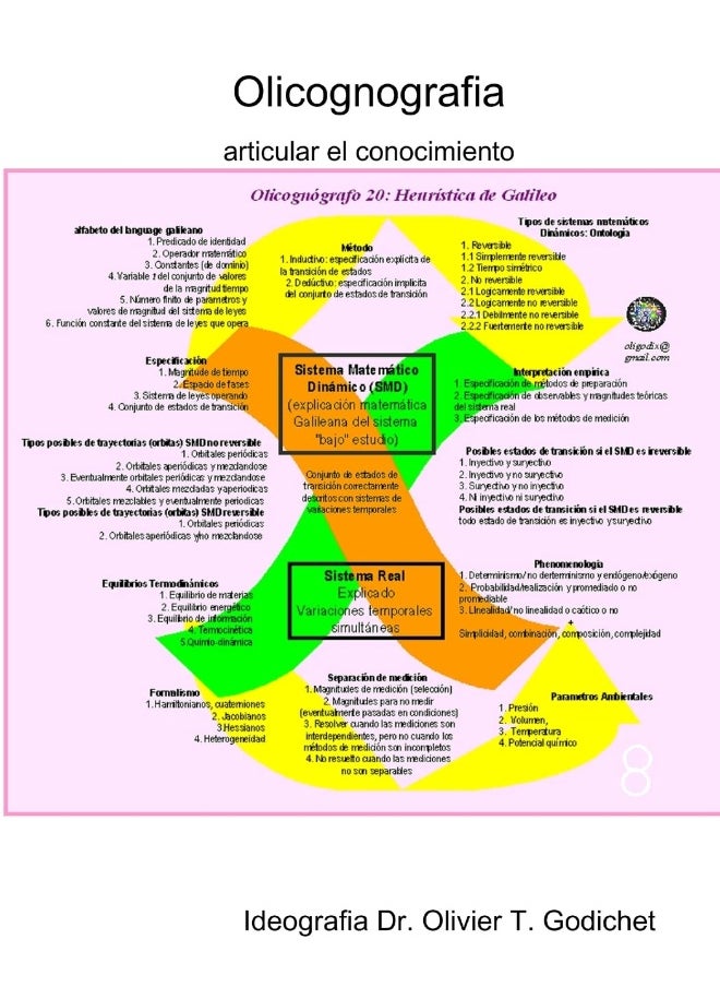 Olicognografia  - Image 1