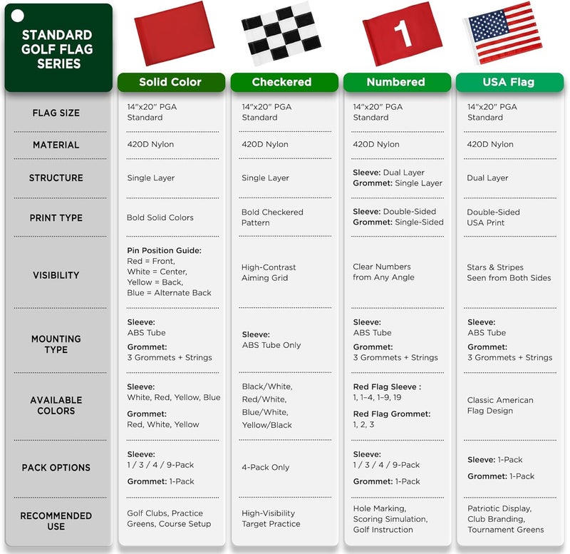 KINGTOP USA Golf Flag 20x14 Inch - Tube Inserted, Dual-layer 420D Nylon, Double Sided Printing - Standard Putting Green Flags for Backyard Practice, Golf Courses, Country Club, 1-Pack - Image 5