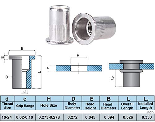 Sprite Science 40PCs 10-24 Stainless Steel Rivet Nuts Nutsert Threaded Rivet Insert Rivnuts 10-24UNC - Image 2