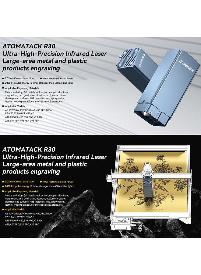 ATOMSTACK - ATOMSTACK R30 Infrared Laser Module Fiber Replacement Engraving Head - Image 1