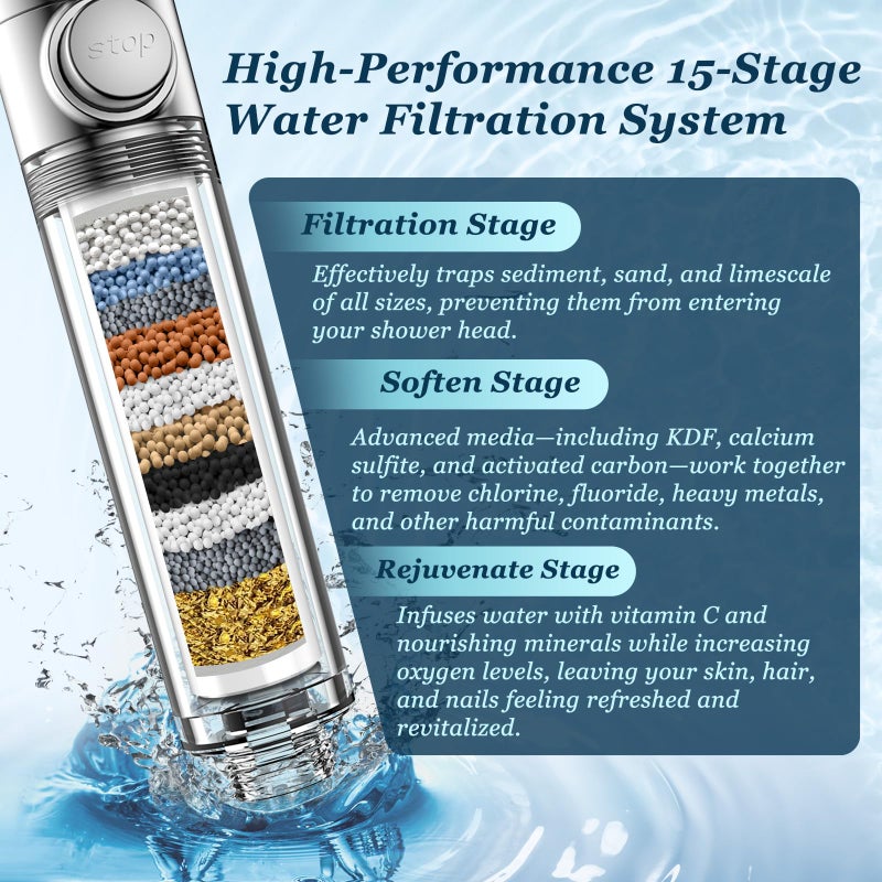 FEELSO Filtered Shower Head with Handheld, High Pressure 4 Spray Showerhead with Filters & Upgraded Anti-clog Nozzles for Hard Water -Remove Chlorine, Reduce Dry Itchy Skin -ON/OFF Switch - Image 3