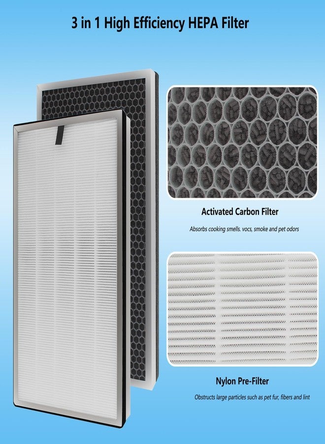 BesReyDa 112 Replacement Filter Compatible with MA Series 112 V2.0 Air Purifier, 3-in-1 H13 Filtration True HEPA Activated Carbon Filter, (2 Pack) - Image 5