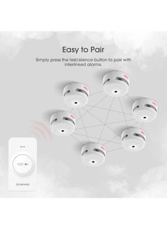 X-Sense X-Sense Remote Controller RC01 Pro for X-Sense Link+ Wireless Smoke & Carbon Monoxide Detector Alarms (1-Pack)  - Image 2