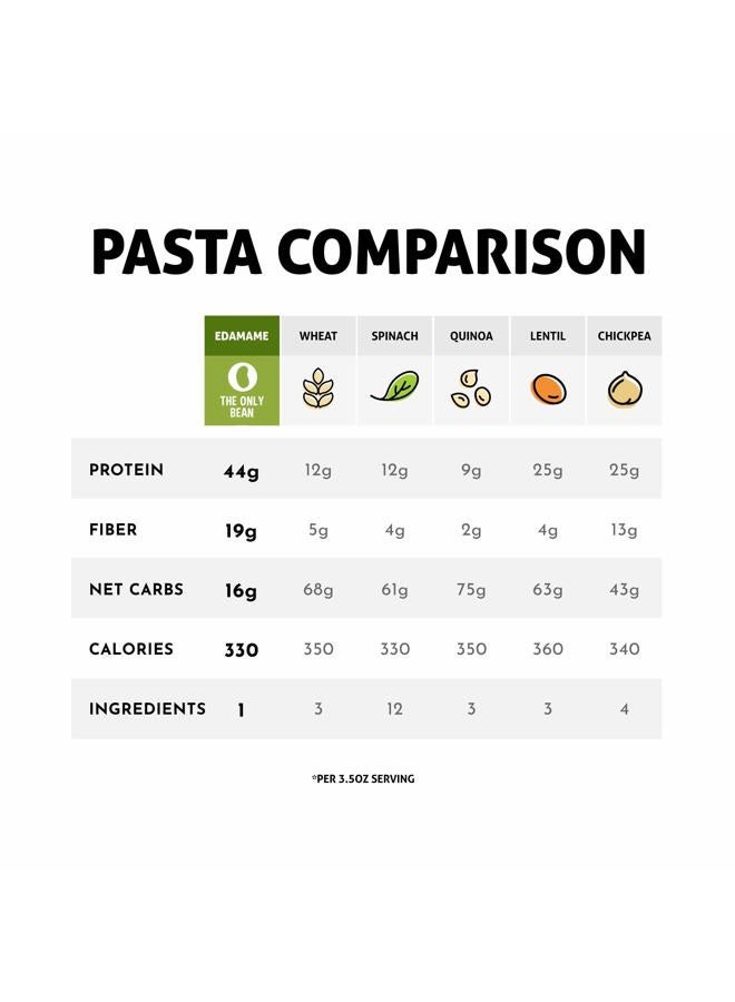 THE ONLY BEAN Organic Edamame Spaghetti Pasta - High Protein, Keto Friendly, Gluten-Free, Vegan, Non-GMO, Kosher, Low Carb, Plant-Based Bean Noodles - 8 oz (1 Pack) - Image 3
