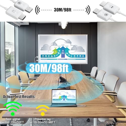 PWAY Wireless HDMI Transmitter and Receiver, Portable Extender Cable Kit, 98Ft Sender Display Adapter Support 2.4/5GHz for Streaming Video/Audio From Laptop/PC to TV/Projector/Monitor - Image 3