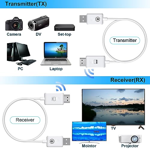 PWAY Wireless HDMI Transmitter and Receiver, Portable Extender Cable Kit, 98Ft Sender Display Adapter Support 2.4/5GHz for Streaming Video/Audio From Laptop/PC to TV/Projector/Monitor - Image 5