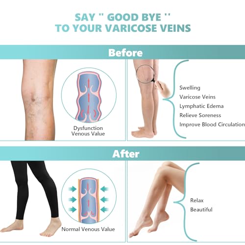 Laubawck Compression Pantyhose for Women, 20-30 mmHg Footless Medical Compression Stockings, Waist High Opaque Graduated Support Compression Hose Tights for Edema, Varicose Veins, Swelling - Image 3