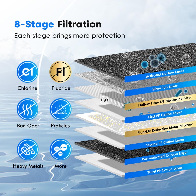 Purewell 8-Stage PF-3&FL-2 Purification Elements Set, Replacement Filters for ProOneÂ® and BerkeyÂ® Filters, ProOneÂ® Big+ or BerkeyÂ® Big+ Water Filter System and Purewell System (4 Pack, K Series) - Image 4