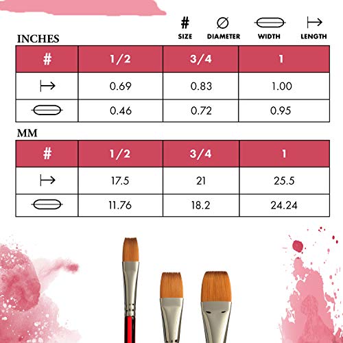 Princeton Velvetouch, Series 3950, Paint Brush for Acrylic, Oil and Watercolor, Wash, 1/2 Inch - Image 3