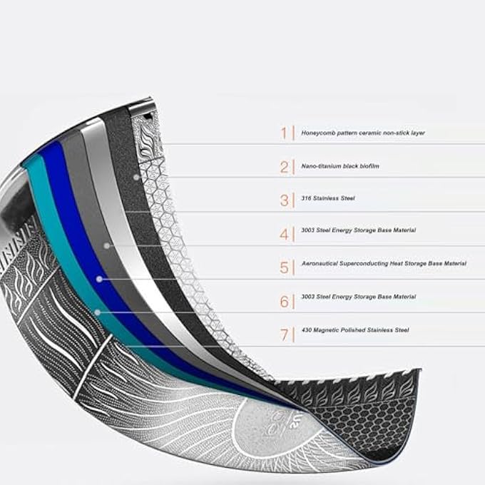 Bewinner 316 Stainless Steel Nonstick Frying Pan With Lid Honeycomb Skillet For Induction  Gas Stove Dishwasher Safe Anti Scratch Cookware For Home  Professional Use 30Cm - Image 4
