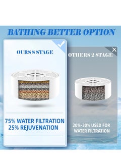 General Bath Ball Filter,Premium Bathtub Water Filter for Softer Skin & Hair, Bathtub Filter for Tub Faucet，2,500 Gal of Filtration,BPA Free | Easy to Install  - Image 5