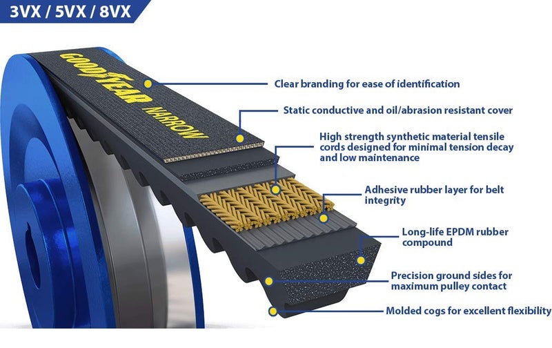 GOODYEAR 5VX830 Industrial Narrow Wedge Cogged V-Belt - Image 4