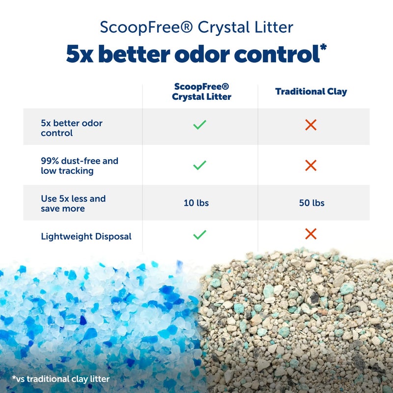 PetSafe نظام صندوق فضلات القطط الأوتوماتيكي PetSafe ScoopFree Crystal Classic - تحكم متقدم في الروائح يشمل صينية فضلات كريستالية قابلة للتخلص منها لمدة تصل إلى 30 يومًا من التنظيف بدون استخدام اليدين - Image 3
