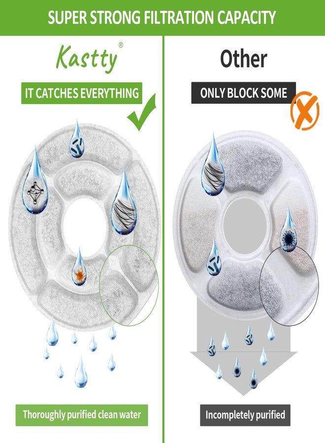 Kastty 8 Pack Replacement Filters L01- Activated Carbon & PP Cotton Cat Water Fountain Filters for Kastty FS21 Pet Water Fountains - Image 4