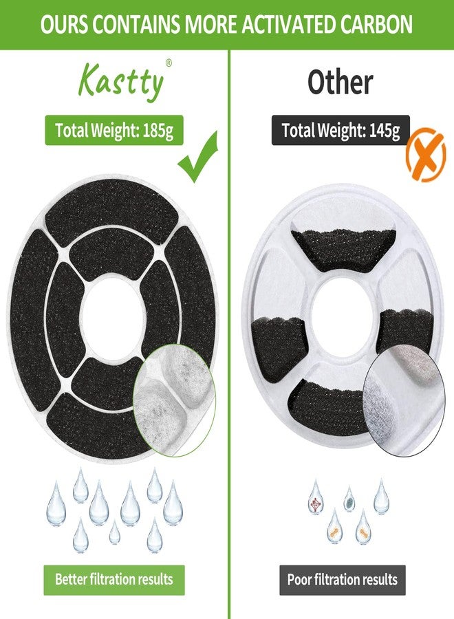 Kastty 8 Pack Replacement Filters L01- Activated Carbon & PP Cotton Cat Water Fountain Filters for Kastty FS21 Pet Water Fountains - Image 2