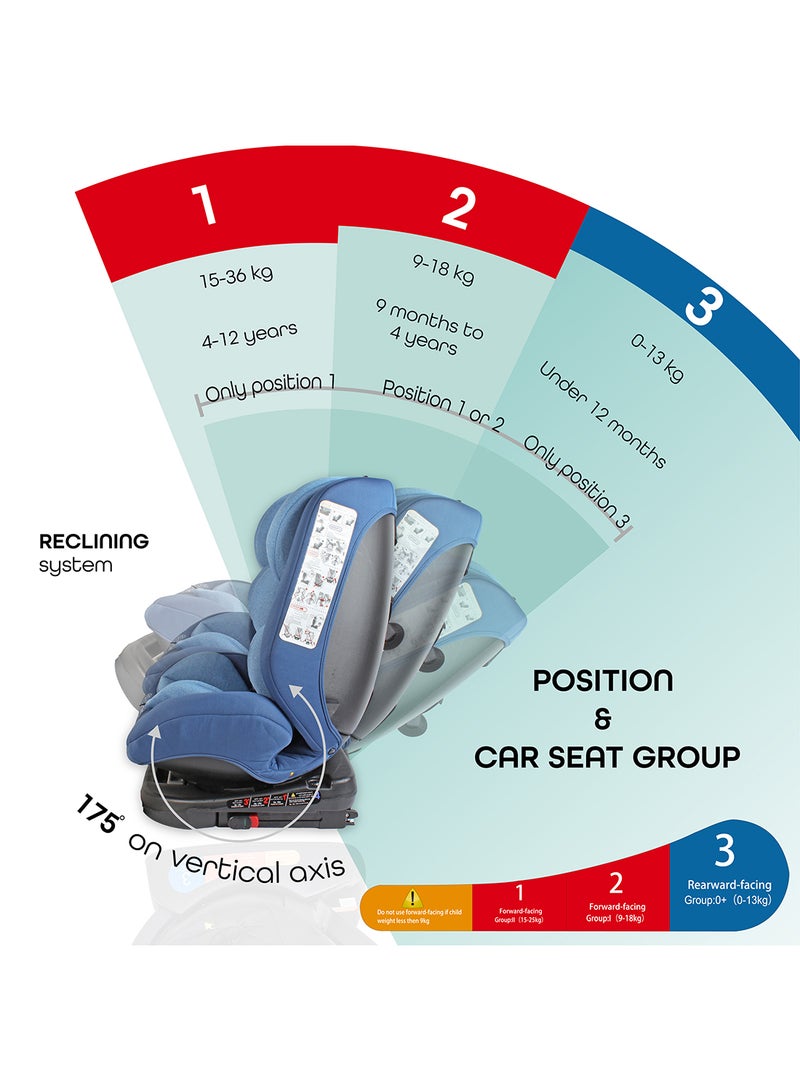 Moon Rover 360° Baby Car Seat – Group 0+/1/2/3 Convertible Travel Seat (0m–12y), Rear Facing 0–12m, Forward Facing 9m–12y, Safety Harness – Blue - Image 2