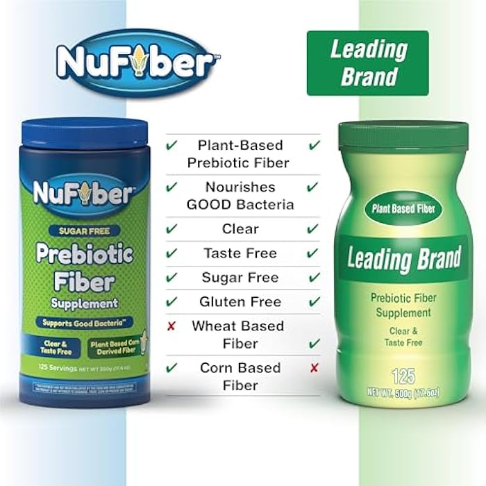 Fiber Supplement, Daily Prebiotic Fiber, 125 Servings, Clear, Grit & Taste Free, No Gluten & Sugar, Plant Based Corn Powder to Support Digestive & Gut Health - Image 2