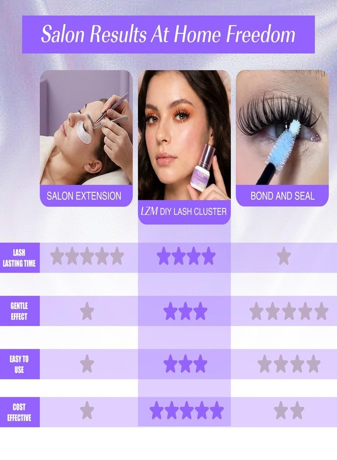 LZM Lash Cluster Glue Long Lasting Strong Hold 2 Weeks Waterproof, Eyelash Cluster Adhesive Kit for Beginners DIY Individual Eye Lash Extensions at Home & Professional Use by LZM(Black 5ml) - Image 5