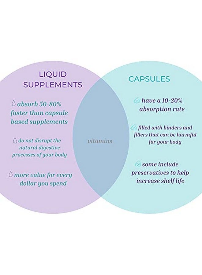 Life Solutions Liquid Super B Complex 16 Oz. Naturally Support Your Body - Image 4