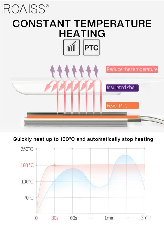 roaiss 2-in-1 Hair Straightener & Curler, 360°Rotating Wire, Constant Temperature and Anti-scalding Design, Fast Heating Ceramic Barrel Hair Curling Wand for Medium Long Hair  - Image 5