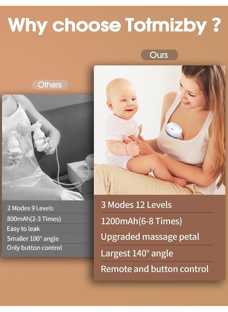 مضخة الثدي كهربائية لاسلكية من السيليكون خالية من مادة BPA مع جهاز تحكم عن بعد - Image 5