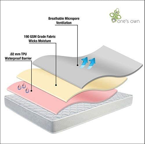 One's Own Mattress Protector, Renewable Organic Tencel/Eucalyptus Fiber Top, TPU Waterproofing, Hypoallergenic, Five-Sided, White (Twin) - Image 4