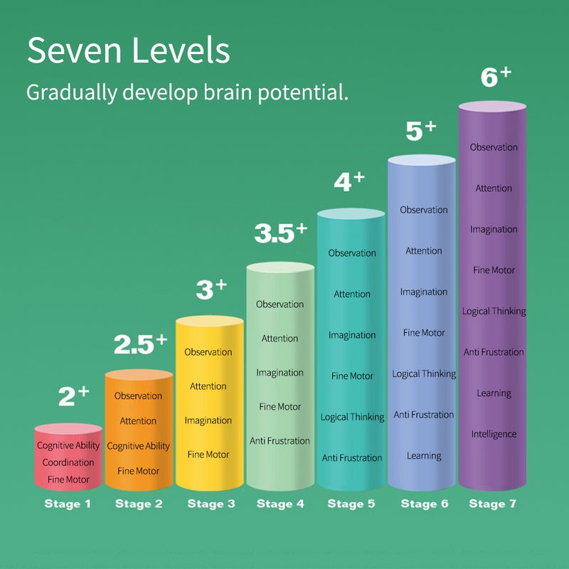Advanced Puzzle STEM Education Logic Thinking Training Brain Development Large Piece Picture Puzzle for Toddlers Boys Girls, Level 5 - Image 5