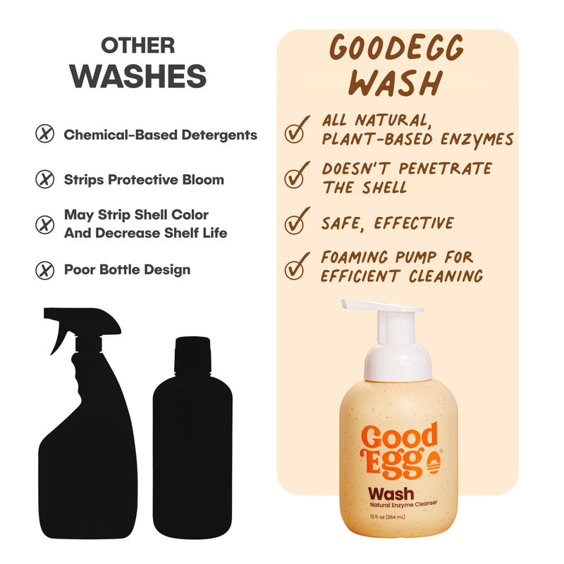 GoodEgg Organic Egg Cleaner for Farm Fresh Eggs, Food-Grade, Non-Toxic, Chicken Coop Accessories, Egg Washing Solution, USA-Made Foaming Pump, Refillable 12floz Bottle, As Seen On Shark Tank - Image 5