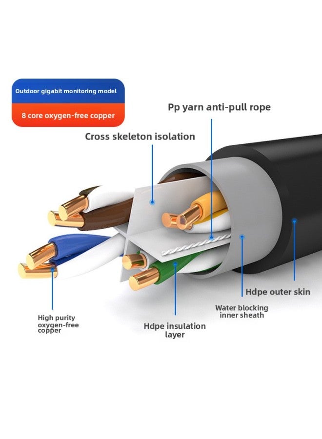 Gigabit Network Cable Home Super Category 5 Super Category 6 Outdoor High Speed 10 Computer Broadband 8 Core Network Monitoring Twisted Pair-Colour:Copper Outdoor Model 【category 6a】-Line Length:20m 【finished Product Line Is Ready To Use】 - Image 1