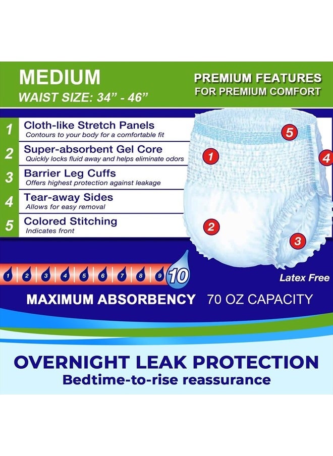 LIVDRY Adult M Incontinence Underwear, Overnight Comfort Absorbency, Leak Protection, Medium, 17-Pack  - Image 4