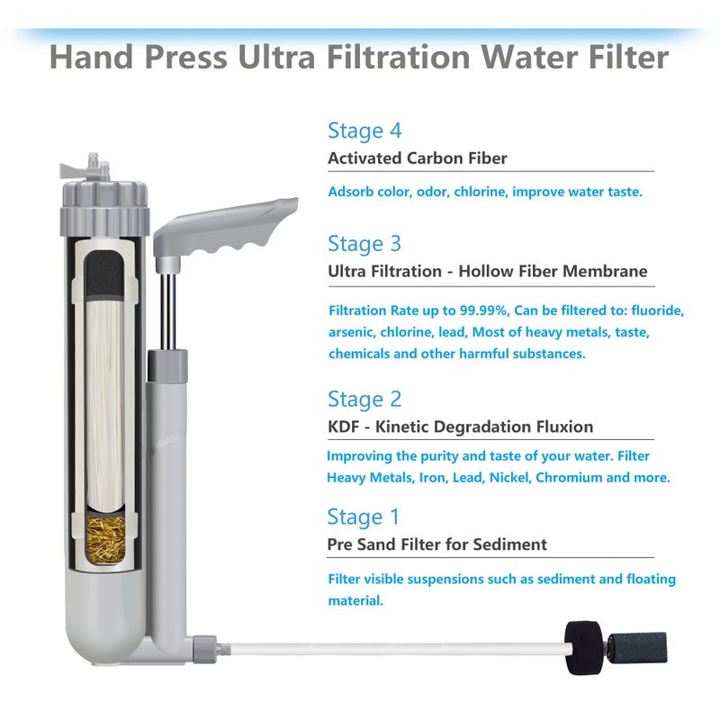FS-TFC Water Purifier Survival Gear 4-Stage Portable Water Filter 1.5L/Min Fast Flow for Personal or Small Group Hiking, Camping, Travel, and Emergency Preparedness - Image 2