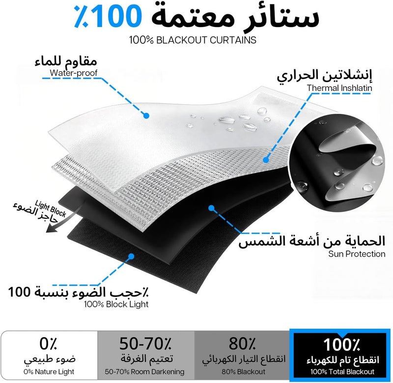 LazBlinds ستائر لاز بليندز المحمولة للحجب الكامل للضوء، ظلال سفر قابلة للقص، غطاء نافذة قابل للتعديل والإزالة - ظلال وستائر مؤقتة لغرفة الأطفال أو غرفة النوم - أسود - Image 2