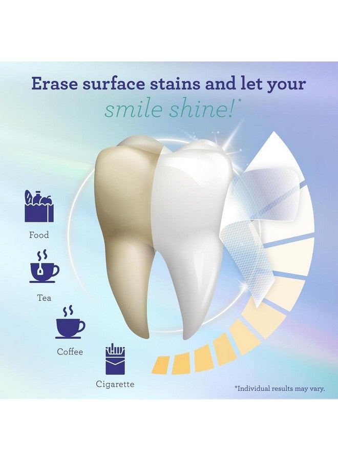 GuruNanda Teeth Whitening Strips - 7-Day Treatment with Non-Slip, Dry Strip Technology - Whitening Designed with Care for a Brighter Smile