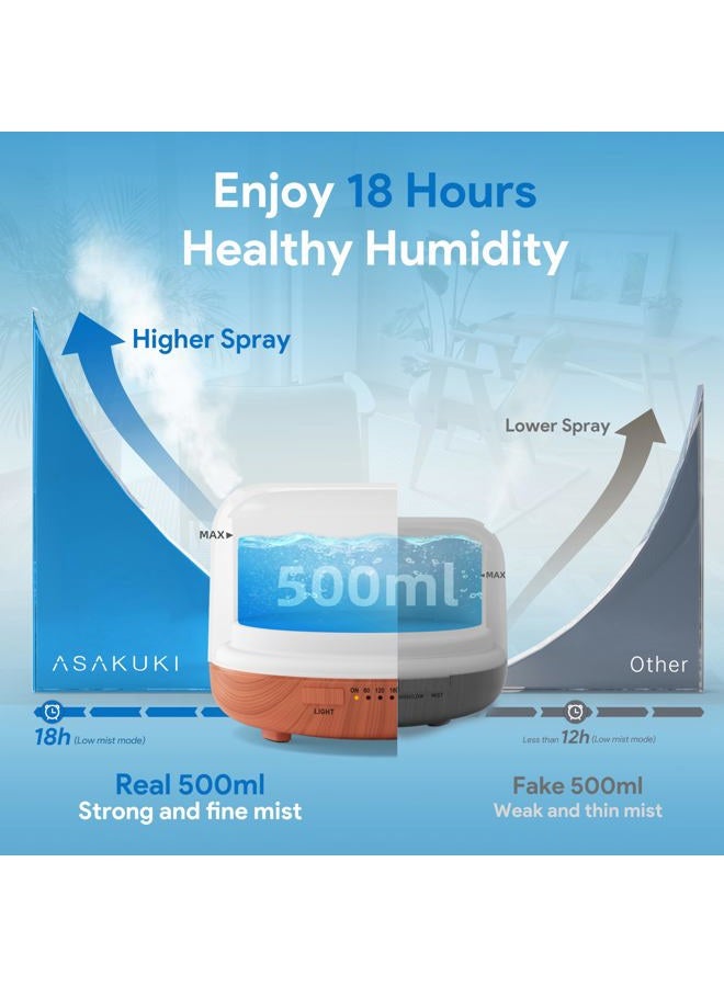 ASAKUKI 2017 500ml Premium, Essential Oil Diffuser, 5 In 1 Ultrasonic Aromatherapy Fragrant Oil Vaporizer Humidifier, Purifies The Air, Timer and Auto-Off Safety Switch, 7 LED Light Colors - Image 2
