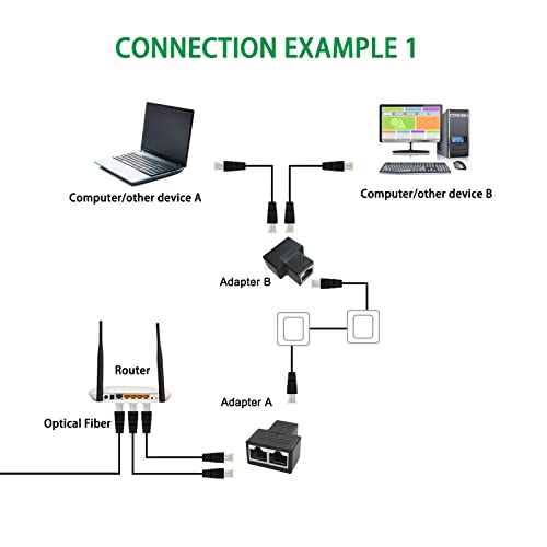 FENTICO RJ45 Ethernet Splitter, 1 to 2 Ethernet Extender Connector Female to 2 Female 8P8C Network Plug LAN Coupler for Cat5 Cat5e Cat6 Cat6e Cat7 Cable. (2 Pcs - Black) - (CAN'T RUN BOTH AT THE SAME TIME) - Image 5