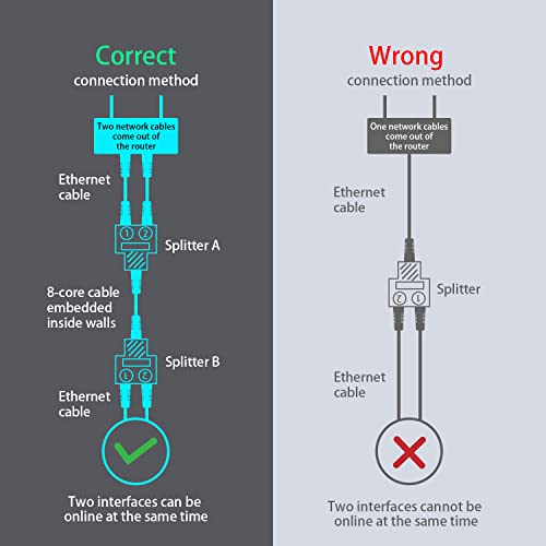 FENTICO RJ45 Ethernet Splitter, 1 to 2 Ethernet Extender Connector Female to 2 Female 8P8C Network Plug LAN Coupler for Cat5 Cat5e Cat6 Cat6e Cat7 Cable. (2 Pcs - Black) - (CAN'T RUN BOTH AT THE SAME TIME) - Image 4