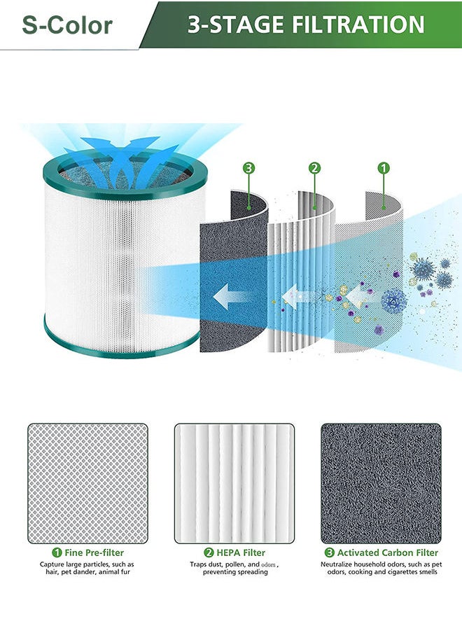 S-Color - 1 Pack True HEPA Replacement Filter Compatible with Dyson Tower Air Purifier Pure Cool Link TP01 TP02 TP03 AM11 BP01 Models White - Image 1