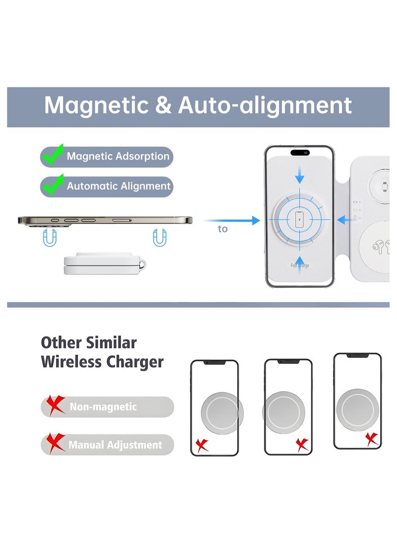 Beauenty - Travel Portable Charger iPhone  Watch Wireless Fast Charging Station: Charging Pad for Apple Devices iPhone 16 15 14 13 12 Pro Max Plus - iWatch Series  Airpods 3 2 Pro - Image 1