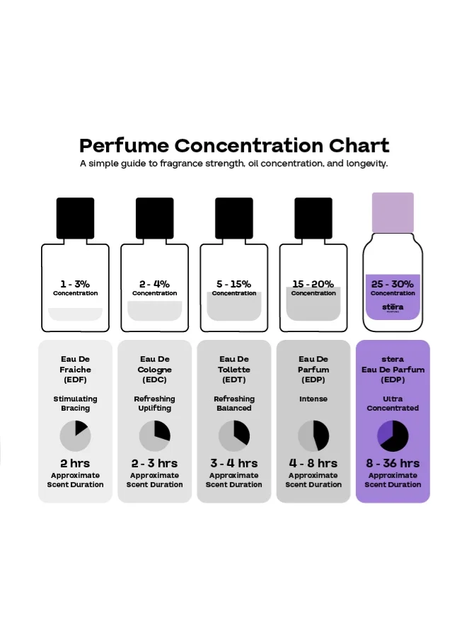 Stera Perfume STAR LIGHT STAR LIGHT Perfume For Women | Eau De Parfum - 50ml | Long Lasting Floral Fruity Gourmand Scent | Premium Quality Travel Size Women's Fragrance for Women | Best Price UAE