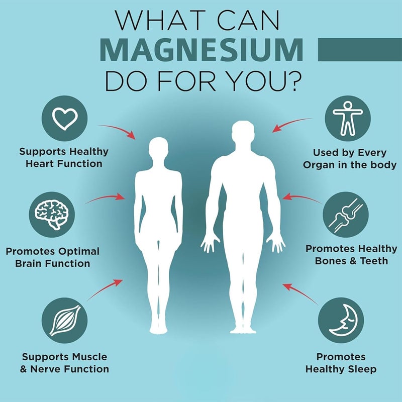 OmniBiotics Magnesium Glycinate 200mg with Superior Absorption  Magnesium Supplement with 100 Pure Albion TRAACS Bisglycinate Chelate for Sleep Heart Health Nerves  Muscles  NonGMO 120 Vegan Capsules - Image 3