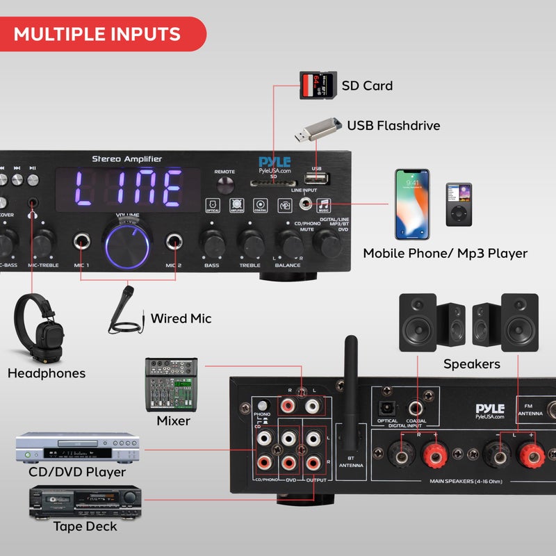 Pyle Wireless Bluetooth Home Stereo Amplifier- Multi-Channel, 200W Power Amplifier, Home Audio Receiver System w/ Optical/ Phono/ Coaxial, FM Radio, USB/SD,AUX, RCA, Mic in, Antenna, Remote- PDA4BU.5 - Image 2